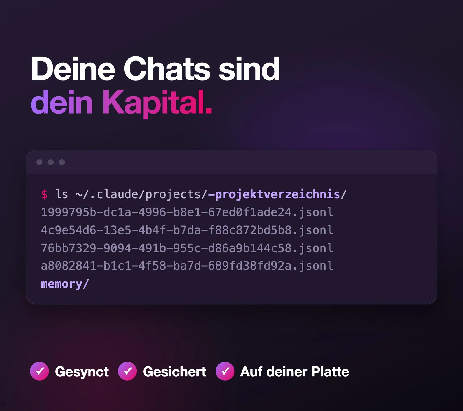 Terminal-Ausgabe von ls ~/.claude/projects/ in einem Projektverzeichnis: mehrere .jsonl-Dateien (eine pro Session) und ein Ordner memory/. Darunter drei Haken: Gesynct, Gesichert, Auf deiner Platte.