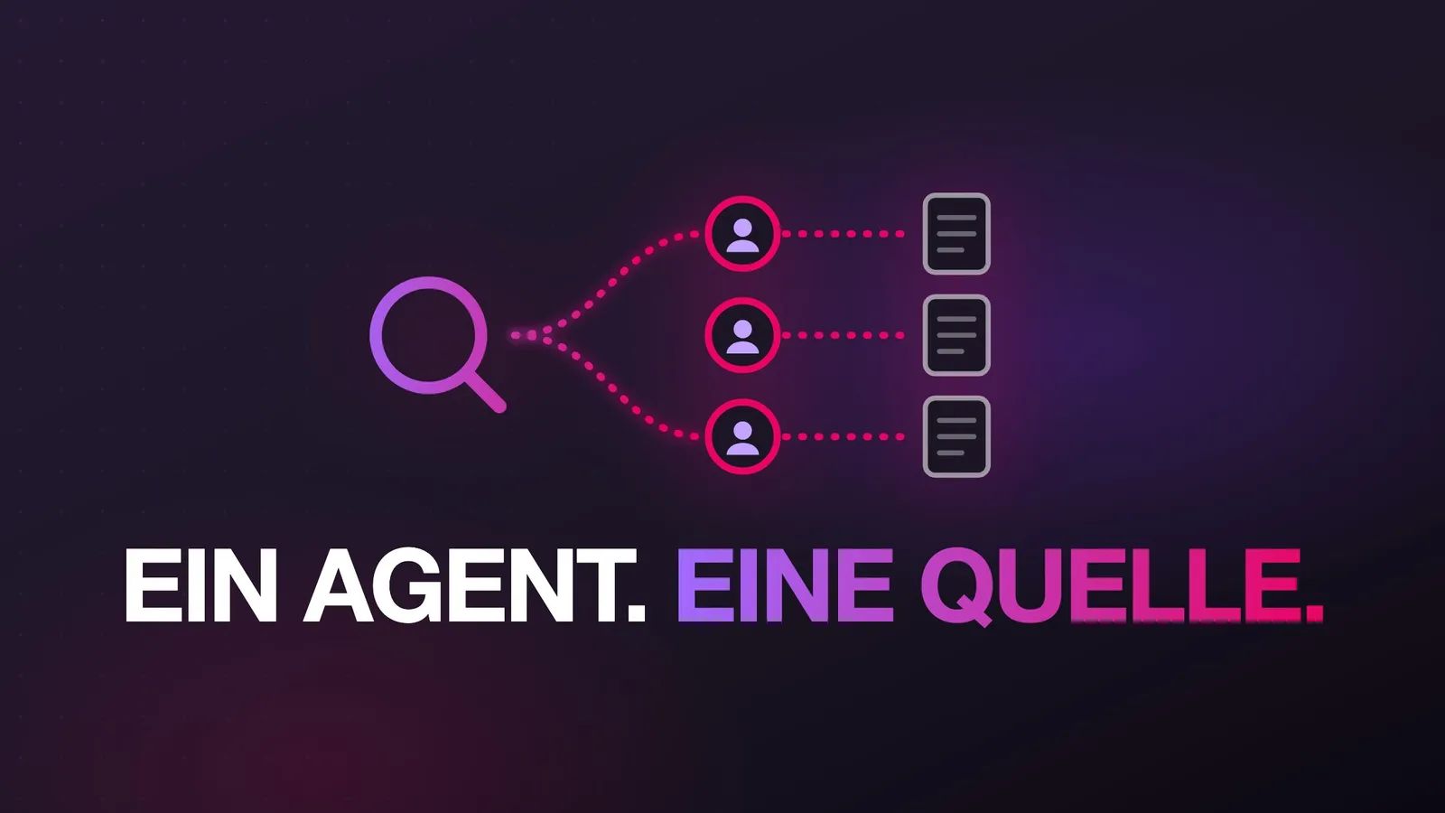 Diagramm im agentic.schule-Look: Von einem Lupen-Symbol für die Suche führen drei gepunktete Linien zu drei Agenten-Symbolen, jedes mit einer eigenen Linie zu einem eigenen Dokument. Text: EIN AGENT. EINE QUELLE.