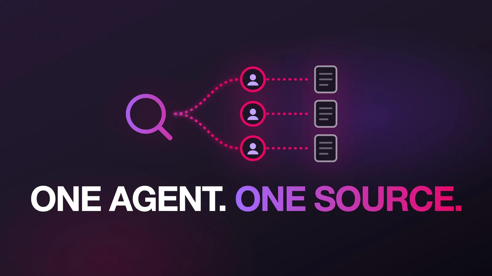 Diagram in the agentic.schule style: from a magnifying-glass icon for the search, three dotted lines lead to three agent icons, each connected by its own line to its own document. Text: ONE AGENT. ONE SOURCE.